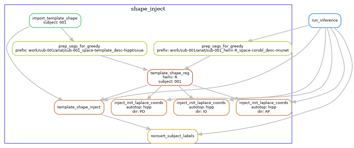 Shape injection